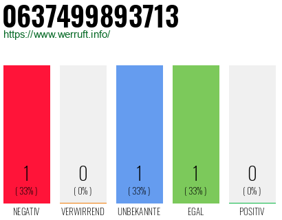 Telefonnummer 0637499893713
