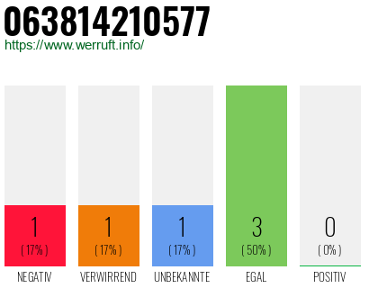 Rufnummer 063814210577 Telefonnummer 063814210577