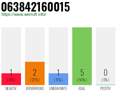 Rufnummer 063842160015 Telefonnummer 063842160015