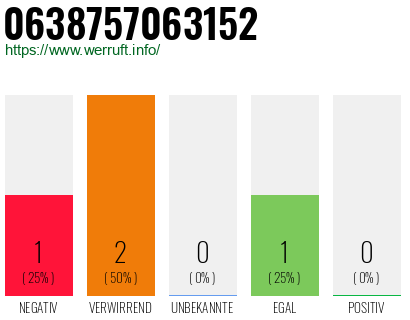 Rufnummer 0638757063152 Telefonnummer 0638757063152