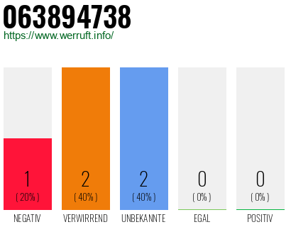 Rufnummer 063894738 Telefonnummer 063894738
