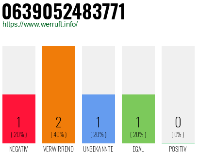 Rufnummer 0639052483771 Telefonnummer 0639052483771