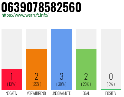 Rufnummer 0639078582560 Telefonnummer 0639078582560