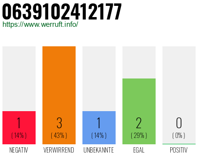 Telefonnummer 0639102412177