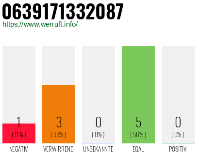 Rufnummer 0639171332087 Telefonnummer 0639171332087