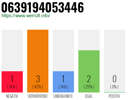Rufnummer 0639194053446 Telefonnummer 0639194053446