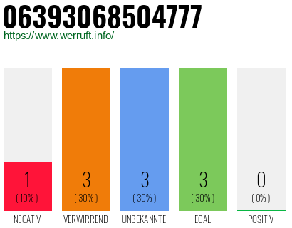 Telefonnummer 06393068504777