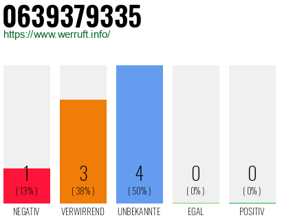 Rufnummer 0639379335 Telefonnummer 0639379335