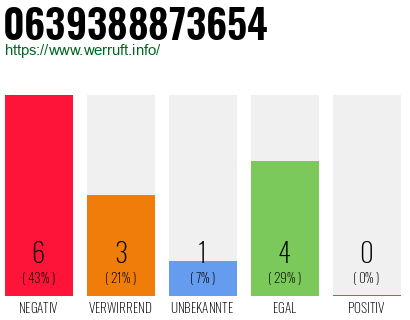 Rufnummer 0639388873654 Telefonnummer 0639388873654