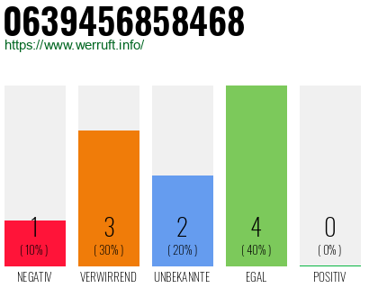 Rufnummer 0639456858468 Telefonnummer 0639456858468