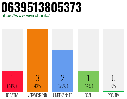 Telefonnummer 0639513805373
