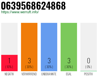 Rufnummer 0639568624868 Telefonnummer 0639568624868