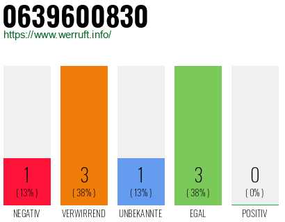 Rufnummer 0639600830 Telefonnummer 0639600830