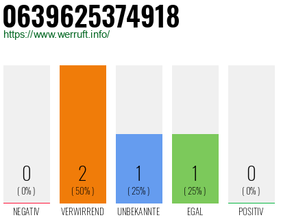 Rufnummer 0639625374918 Telefonnummer 0639625374918