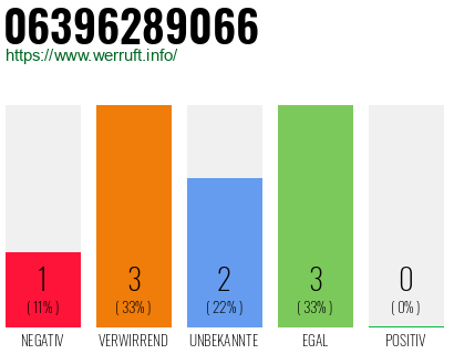 Rufnummer 06396289066 Telefonnummer 06396289066