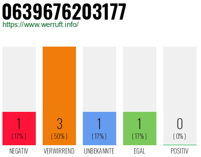 Rufnummer 0639676203177 Telefonnummer 0639676203177