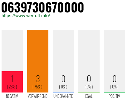 Rufnummer 0639730670000 Telefonnummer 0639730670000