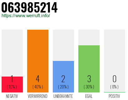 Rufnummer 063985214 Telefonnummer 063985214