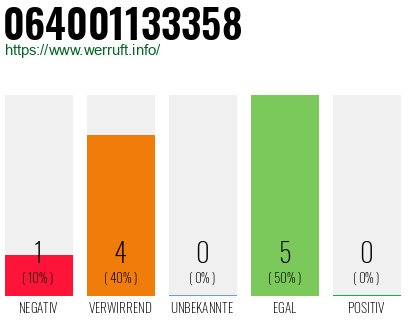 Rufnummer 064001133358 Telefonnummer 064001133358