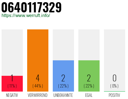 Rufnummer 0640117329 Telefonnummer 0640117329