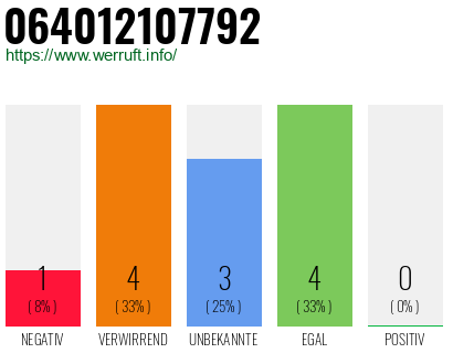Rufnummer 064012107792 Telefonnummer 064012107792