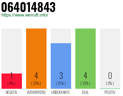 Rufnummer 064014843 Telefonnummer 064014843
