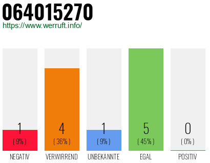 Rufnummer 064015270 Telefonnummer 064015270