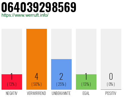 Rufnummer 064039298569 Telefonnummer 064039298569