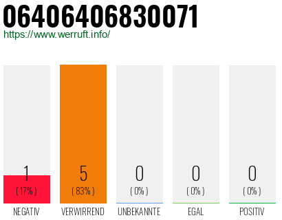 Rufnummer 06406406830071 Telefonnummer 06406406830071