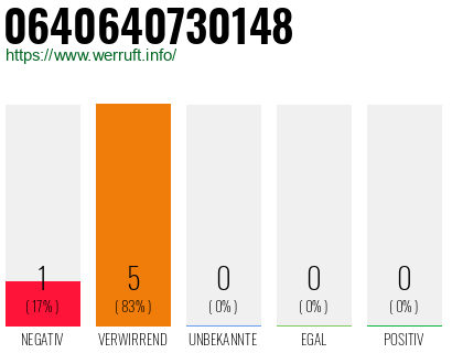 Rufnummer 0640640730148 Telefonnummer 0640640730148