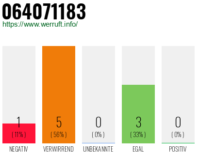 Rufnummer 064071183 Telefonnummer 064071183