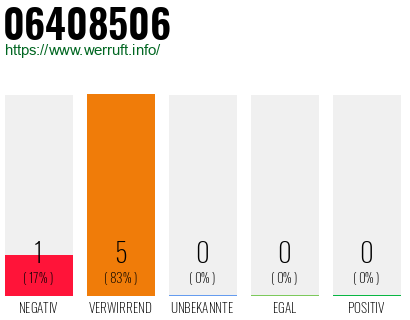 Rufnummer 06408506 Telefonnummer 06408506