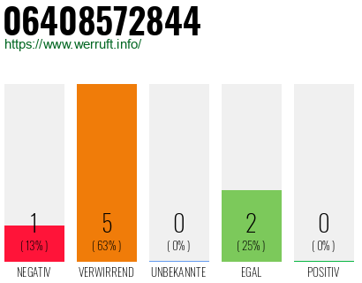 Rufnummer 06408572844 Telefonnummer 06408572844