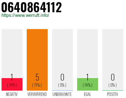 Rufnummer 0640864112 Telefonnummer 0640864112