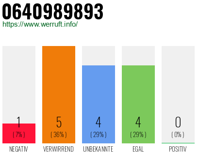 Rufnummer 0640989893 Telefonnummer 0640989893