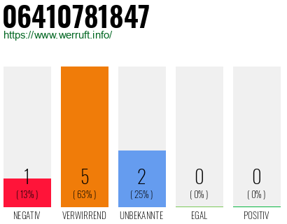 Rufnummer 06410781847 Telefonnummer 06410781847
