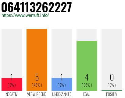Rufnummer 064113262227 Telefonnummer 064113262227