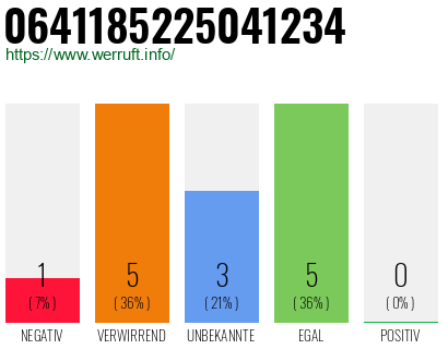 Rufnummer 0641185225041234 Telefonnummer 0641185225041234
