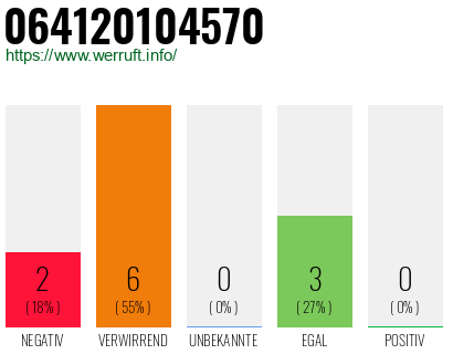 Rufnummer 064120104570 Telefonnummer 064120104570