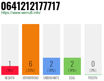 Rufnummer 0641212177717 Telefonnummer 0641212177717