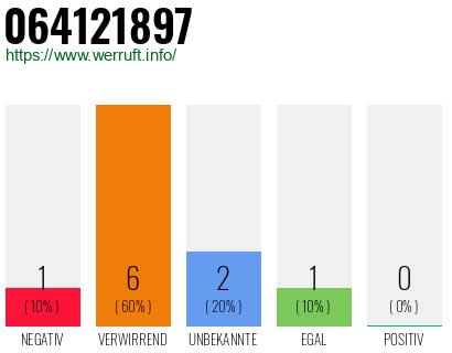 Rufnummer 064121897 Telefonnummer 064121897
