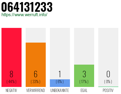 Rufnummer 064131233 Telefonnummer 064131233