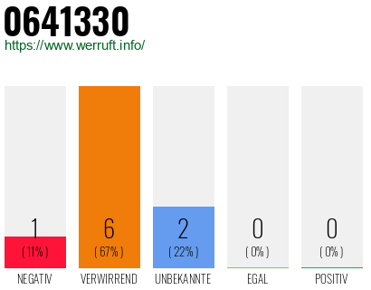 Rufnummer 0641330 Telefonnummer 0641330
