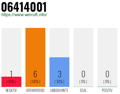 Rufnummer 06414001 Telefonnummer 06414001