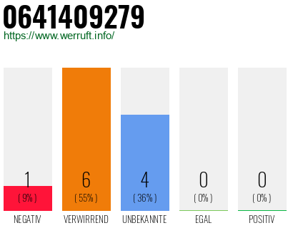 Rufnummer 0641409279 Telefonnummer 0641409279