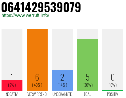 Rufnummer 0641429539079 Telefonnummer 0641429539079