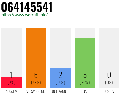Rufnummer 064145541 Telefonnummer 064145541