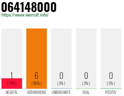Rufnummer 064148000 Telefonnummer 064148000