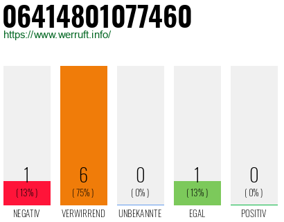 Rufnummer 06414801077460 Telefonnummer 06414801077460