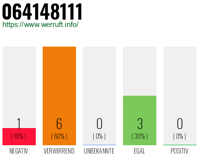 Rufnummer 064148111 Telefonnummer 064148111